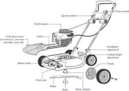 We use cookies to improve your experience on this site and show you personalized advertising. Essential Lawn Mower Parts