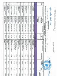 Metodologie gradatie de merit 2019. Isj Arad Gradatii De Merit 2020 Rezultate