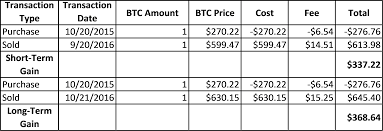Dette kan omfatte utveksling av en bedrift for en annen eller en eiendomsinvesteringseiendom til en annen eiendom. 1031 Exchange Worksheet Basic Printable Worksheets And Activities For Teachers Parents Tutors And Homeschool Families