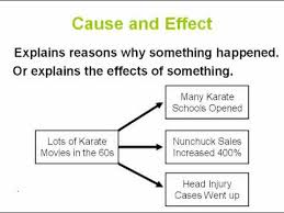 Text Structure Lesson Teaching Common Core Reading Skills Youtube The text structure strategy (tss) stems from research showing that the content of most texts is organized using a hierarchical structure. text structure lesson teaching common core reading skills