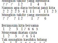 Not Angka Pianika Lagu Memori Berkasih Versi Nella Kharisma Pianika Recorder Keyboard Suling Chord Piano