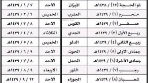 We did not find results for: Ø³ÙÙ Ø±ÙØ§ØªØ¨ Ø§ÙÙØ¹ÙÙÙÙ 2017