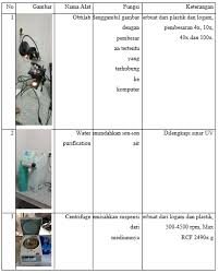 Check spelling or type a new query. Laporan Praktikum Pengenalan Alat Bioteknologi Tanah Dan Lingkungan Super Mipa