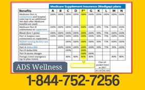 Fill in the gaps of your medicare coverage. Medicare Supplement Plan F Call 1 844 752 7256 Ads Lifestyle