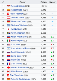 Check out the women's tennis worldwide rankings for 2019, here at scores24.live. Die Atp Und Wta Rankings Nach Der French Open Stan Wawrinka Belinda Bencic Und Henri Laaksonen Machen Sprung Nach Vorne