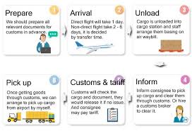 how air and sea freight work pro china freight