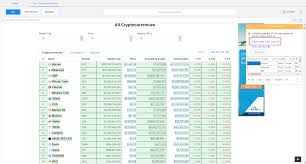 / what does market cap supply and volume mean in cryptocurrency / сryptocurrency volume is the amount of a given cryptocurrency traded throughout a particular time period. Cryptocurrency Market Analysis With Web Scraping By Ashley Ng Towards Data Science