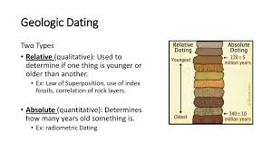 It provides us with actual numerical dates. Notes Geologic Dating Ppt Download