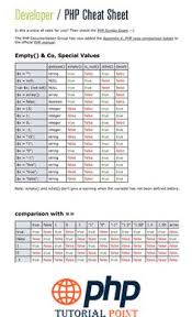 Php Cheat Sheet Php Tutorial Cheat Sheets Php