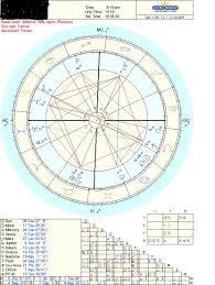 how to read a horary chart the basics astrologers