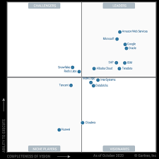 Good day, i would like to ask if how can i import google sheet to power bi? Aws Analyst Reports