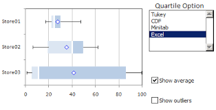 whats a box and whisker chart contextures blog