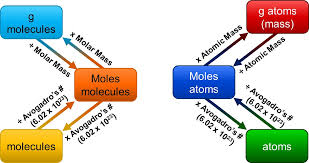 moles to molecules mrkubuske com