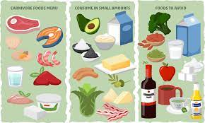 Want to find out what is the carnivore diet? Carnivore Diet Complete Guide Facts Tips Meal Plan