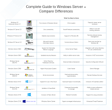 Complete Guide To Windows Server Compare Differences Dnsstuff