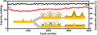 We account for the effects of horizontal variations in valley width by calculating fluxes through a cross‐sectional plane described by a symmetrical trapezoid, and by including a width‐dependent shape factor that uses tabulated values for a parabolic glacier cross‐profile cuffey and paterson, 2010. Diethyl Ether As Self Healing Electrolyte Additive Enabled Long Life Rechargeable Aqueous Zinc Ion Batteries Sciencedirect