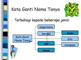Kata pronomina dapat digolongkan menjadi 6 jenis, yaitu pronomina orang, petunjuk, kepunyaan, tanya, penghubung, dan pronomina tidak tentu. Ceria Belajar Photos Facebook