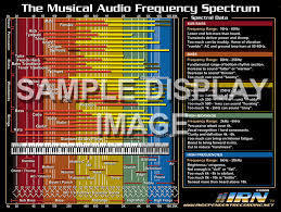 Interactive Frequency Chart Jerboa Mastering