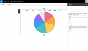 Sharepoint Framework React Chart Web Part Giuliano De Luca