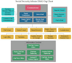 Ssa Org Chart Check Out The Insights Of Social Security