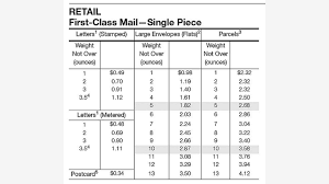 Hand Picked Pitney Bowes Postage Chart 2019 Pitney Bowes