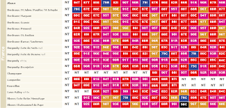 42 Conclusive Parker Vintage Chart