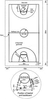 The dimensions of a tennis court are defined in the rules of tennis by the intentional tennis federation (itf). Working Out Areas Dimensions Painters Professional Development