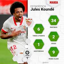 There are conflicting reports on wednesday over chelsea's proposed move for jules kounde. Sevilla Transfer Market Kounde Turns Down Tottenham Marca