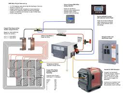 Solar Energy Infint Interiors