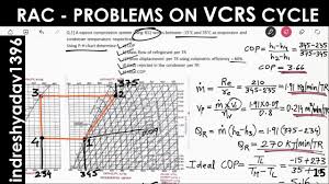 Problems On Vapour Compression Cycle I Refrigeration Air Conditioning I Vcrs Problems In Hindi