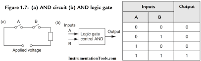 Ladder logic diagram xor is affable in our digital library an online access to it is set as public so you can download it instantly. Plc Logic Functions Plc Ladder Logic Gates Plc Commands
