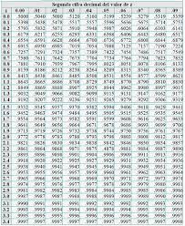 Помогите пожайлуста 5/5*1/3*6/6*1/4*1/2*7/7 5 класс. Distribucion Normal Bachillerato