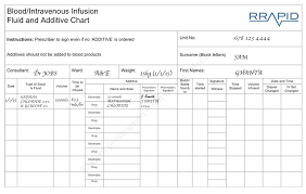 Iv Fluid Charts Bedowntowndaytona Com
