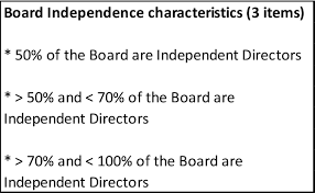 Video on good corporate governance. Comparison Of Mccg 2012 And Mccg 2017 Board Tenure And Board Independence Across The Malaysian Oil And Gas Plcs Semantic Scholar