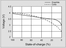 Lithium Based Batteries Information Battery University