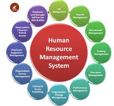 Account Suspended Human Resource Management Human Resources Human Resource Management System
