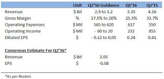 Micron S Q2 16 Earnings Preview Things To Turnaround In The Latter Part Of The Calendar Year Yearly Calendar Calendar Earnings