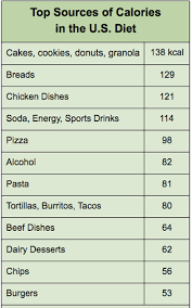 how the government supports your junk food habit the new