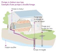 Check spelling or type a new query. Quelle Pompe A Chaleur Pour Ma Maison Particuliers Agir Pour La Transition Ecologique Ademe