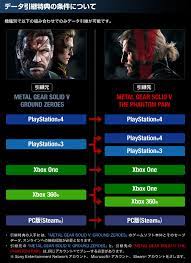 Don't try to load it. Metal Gear Solid 5 The Phantom Pain Save Data Transfer With Ground Zeroes Detailed
