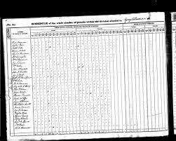 genealogy the ultimate beginners guide to making a family tree