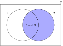 10.2 Dependent and independent events | Probability | Siyavula