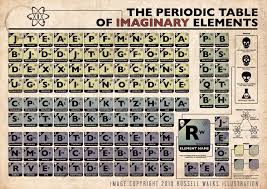 Pin On Periodic Table Fun Club