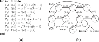 Figure 5 From Torsche Scheduling Toolbox For Matlab