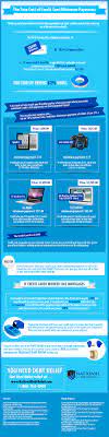 The minimum payment on your credit card statement is the smallest dollar amount you must pay in a given month. The True Cost Of Credit Card Minimum Payments Infographic Credit Card Infographic Credit Card Infographic