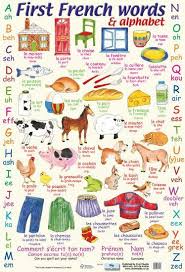 Research shows that learning a second . First French Words Alphabet Poster Allposters Com