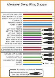 16 Jvc Stereo Wiring Diagram Car Car Diagram Wiringg Net In 2020 Kenwood Car Sony Car Stereo Subwoofer Wiring