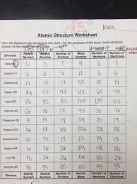 You're an atomic structure mastermind. 35 Atomic Number Worksheet Answers Worksheet Project List