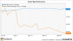 Why Hertz Global Holdings Stock Lost 31 In May The Motley