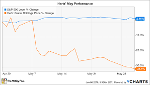 why hertz global holdings stock lost 31 in may the motley